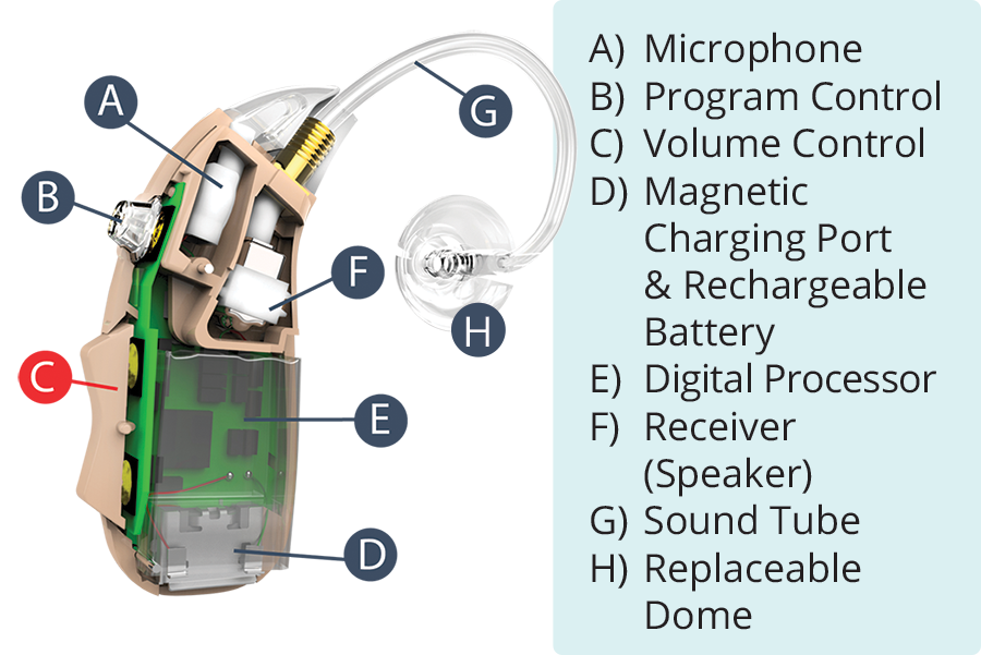 HearClear Hearing Aids: Loaded with Technology